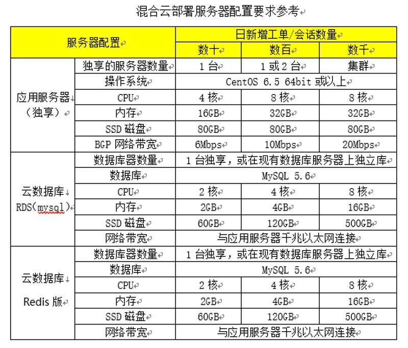 教你掌握公众号制作的金钥匙