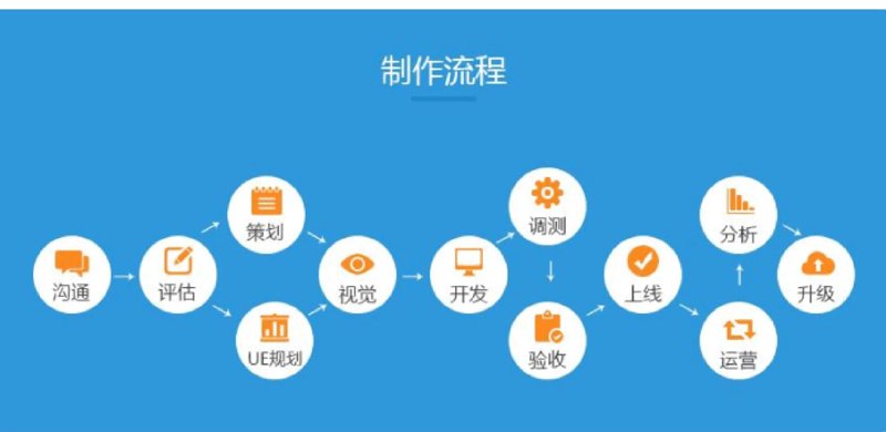 如何挑选最适合您的APP开发团队
